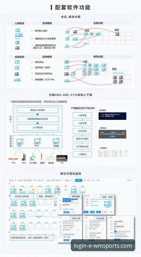 智能仓储管理系统使用指南：从入门到精通的高效运作方案